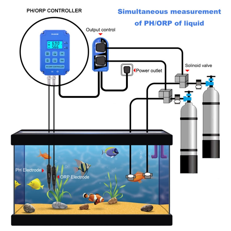 KL-803W Mobile Phone WIFI Monitoring Digital Acid-Base And Redox Controller Household PH Meter, EU Plug Eurekaonline