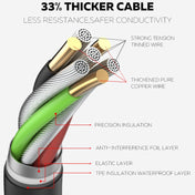 LDNIO SE6403 4 x USB Ports Multi-function Travel Home Office Non-slip Socket, Cable Length: 2m, EU Plug Eurekaonline