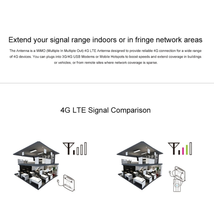 LF-ANT4G01 Indoor 88dBi 4G LTE MIMO Antenna with 2 PCS 2m Connector Wire, CRC9 Port Eurekaonline