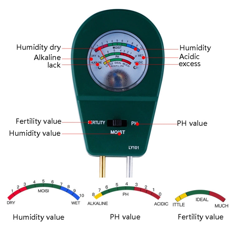 LY101 Flower And Grass Soil Detector PH Cantoneal Alkalin Testor(Blue) Eurekaonline