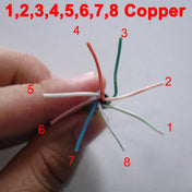 Lan Cable (CAT5E Data cable), Copper, Length: 305m , Diameter: 0.5mm Eurekaonline