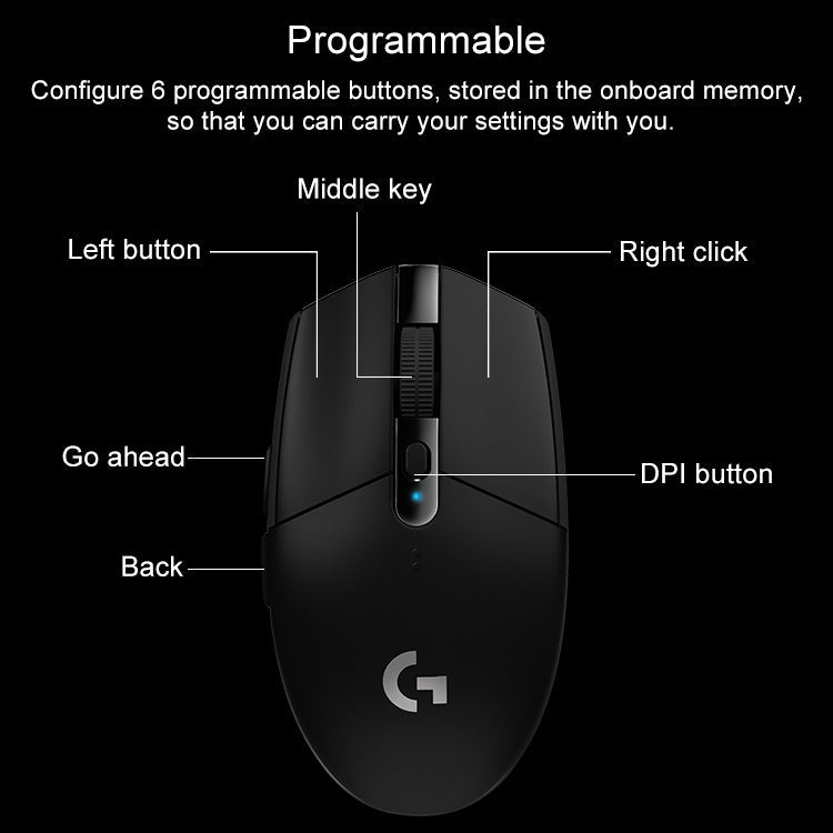 Logitech G304 LIGHTSPEED 12000 DPI 6 Programmable Buttons HERO Sensor Wireless Gaming Mouse (White) Eurekaonline