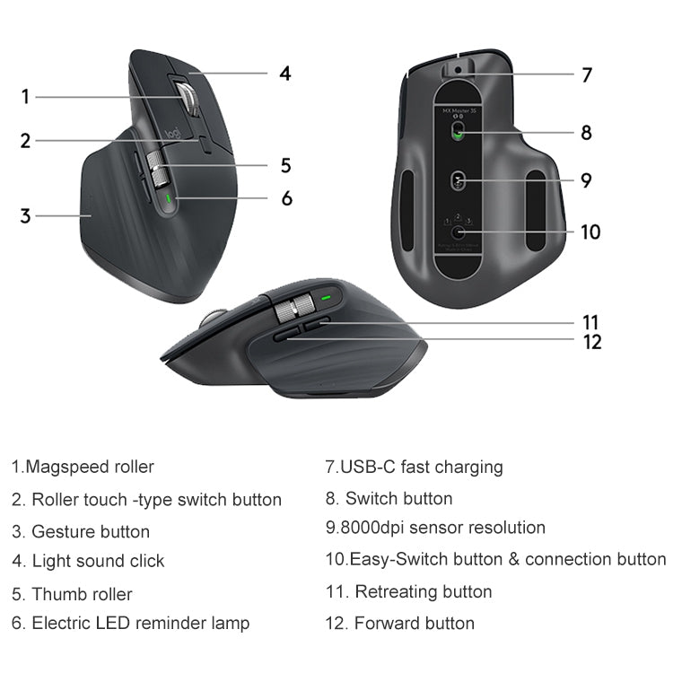 Logitech MX Master 3s 8000DPI 2.4GHz Ergonomic Wireless Bluetooth Dual Mode Mouse (White) Eurekaonline