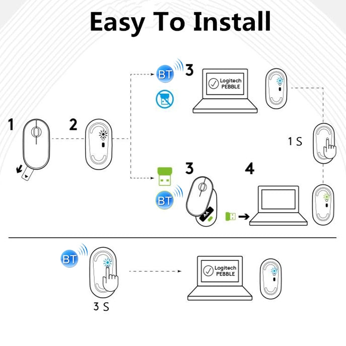 Logitech Pebble Cobblestone Shape Thin 3-keys 1000DPI Mute Wireless Bluetooth Optical Mouse, Wireless Range: 10m (White) Eurekaonline