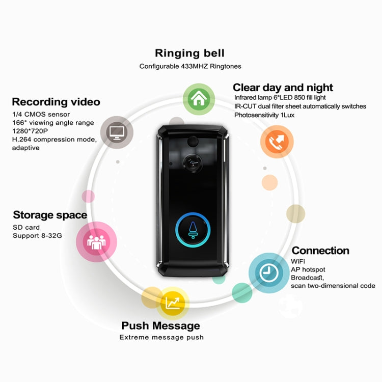 M101 WiFi Intelligent Video Doorbell, Support Infrared Night Vision / Motion Detection / Two-way Intercom / 32GB SD Card (Black) Eurekaonline