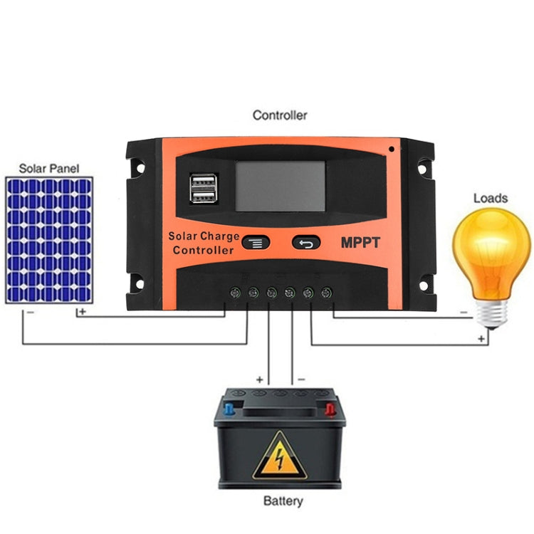 MPPT 12V/24V Automatic Identification Solar Controller With USB Output, Model: 50A Eurekaonline