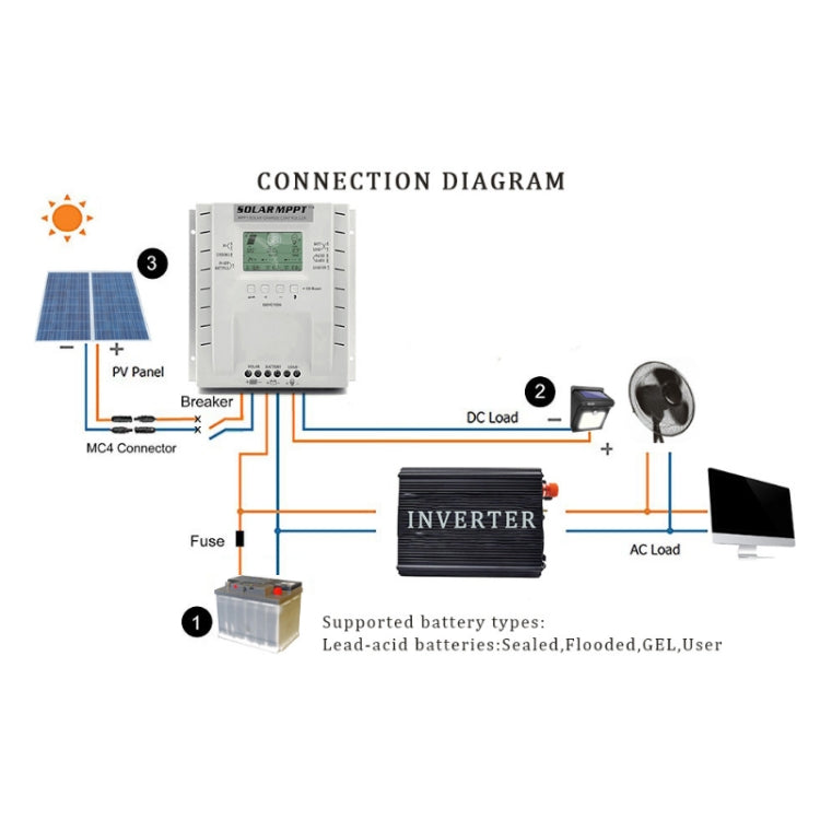 MPPT P60 60A 12V/24V Automatic Identification Solar Charge Controller Eurekaonline
