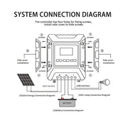 MPPT Solar Controller 12V / 24V / 48V Automatic Identification Charging Controller with Dual USB Output, Model:20A Eurekaonline