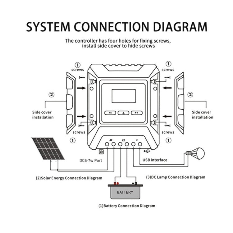 MPPT Solar Controller 12V / 24V / 48V Automatic Identification Charging Controller with Dual USB Output, Model:50A Eurekaonline