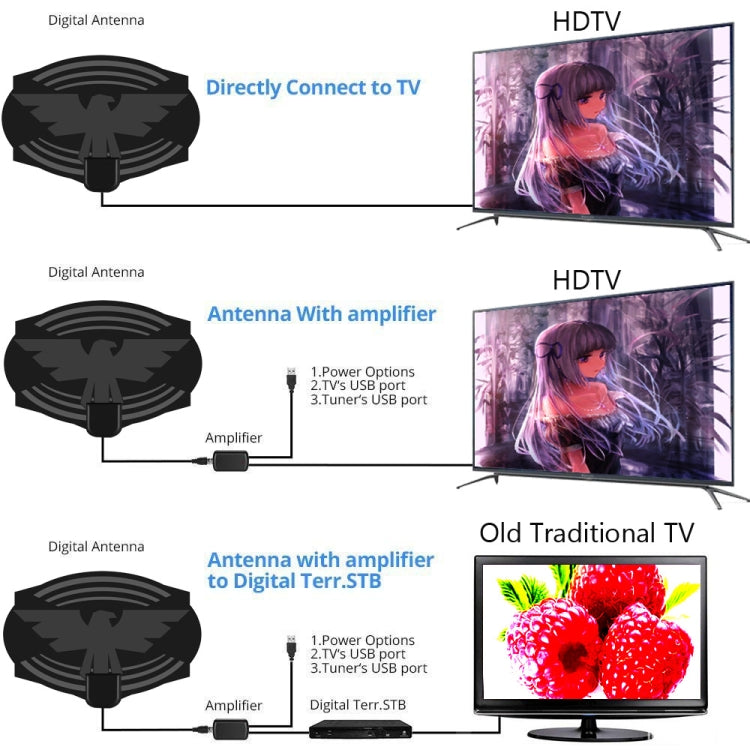 MYC-HDTV049 25dB 4K HDTV Antenna, Reception Range: 150 Miles Eurekaonline