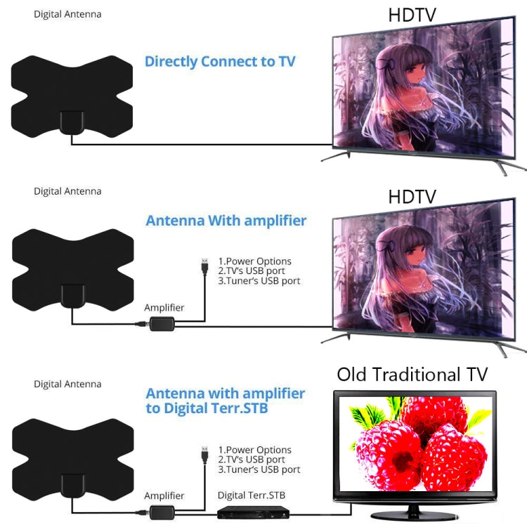 MYC-HDTV050 X Shield 25dB 4K HDTV Antenna, Reception Range: 150 Miles Eurekaonline