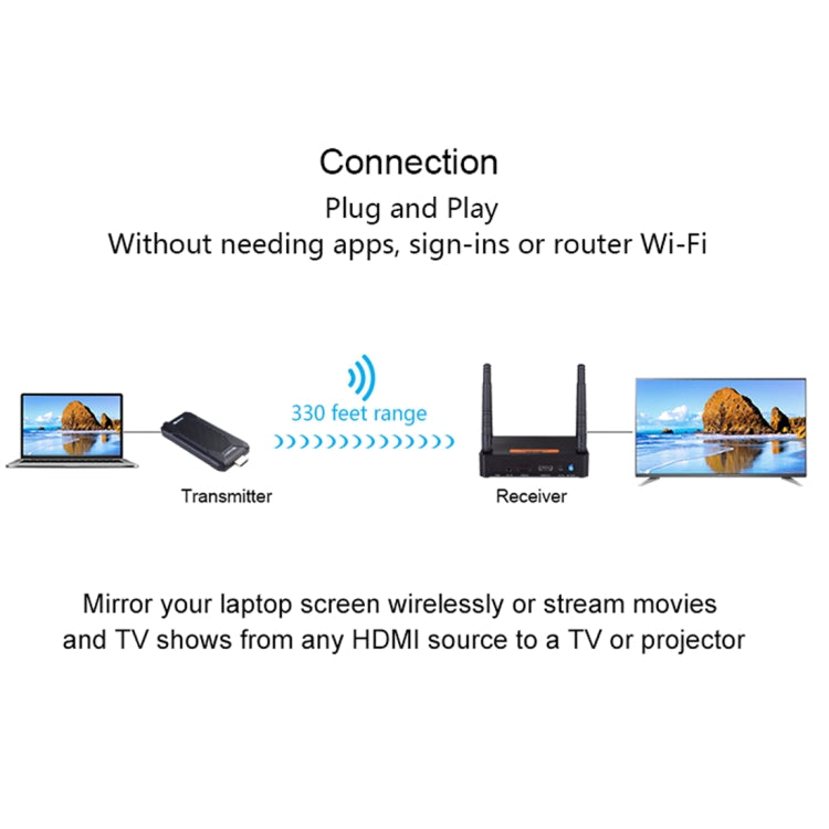 Measy FHD656 Mini 1080P HDMI 1.4 HD Wireless Audio Video Transmitter Receiver Extender Transmission System, Transmission Distance: 100m, EU Plug Eurekaonline
