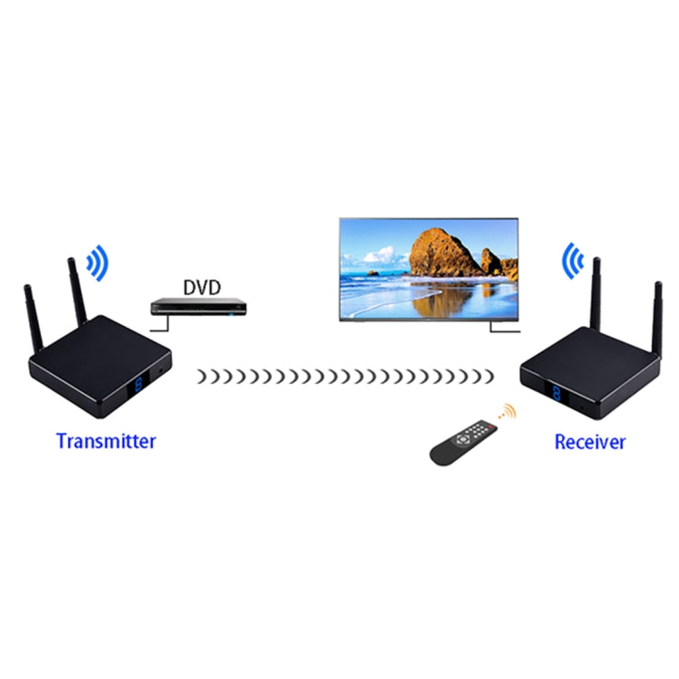 Measy FHD686 Full HD 1080P 3D 5-5.8GHz Wireless HDMI Transmitter (Transmitter + Receiver) with Display, Supports Infrared Remote Control & Wireless Same Screen Function, Transmission Distance: 200m Eurekaonline