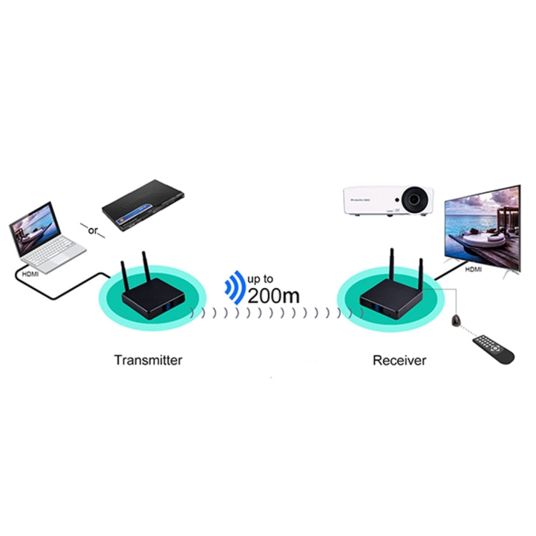 Measy FHD686 Full HD 1080P 3D 5-5.8GHz Wireless HDMI Transmitter (Transmitter + Receiver) with Display, Supports Infrared Remote Control & Wireless Same Screen Function, Transmission Distance: 200m Eurekaonline