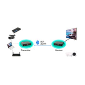 Measy W2H 60GHz 4K Ultra HD Wireless Transmission Kit, Transmission Distance: 30m, EU Plug Eurekaonline