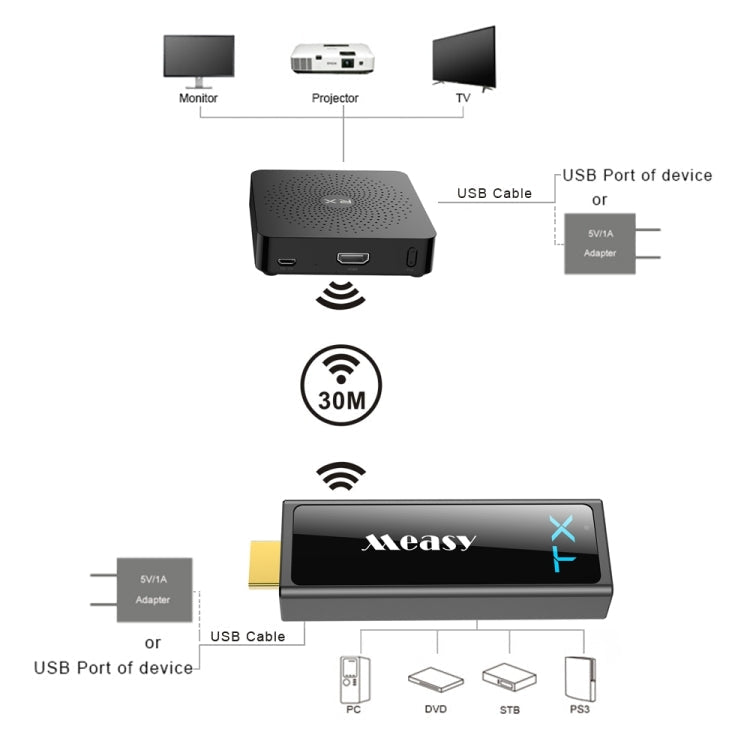 Measy W2H Mini2 60GHz Full HD 1080P Wireless 3D Transmission Kit, Transmission Distance: 30m, EU Plug Eurekaonline