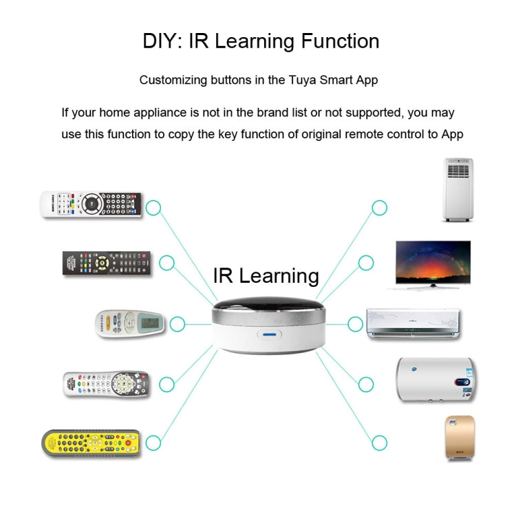 Mobile WiFi Infrared Voice Remote Control Smart Remote Control Eurekaonline