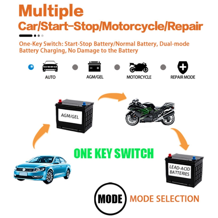 Motorcycle / Car Battery Smart Charger with LCD Creen, Plug Type:EU Plug(Yellow) Eurekaonline