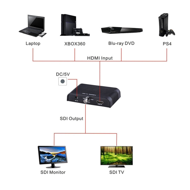 NEWKENG L008 SD-SDI / HD-SDI / 3G-SDI to HDMI Video Converter Eurekaonline