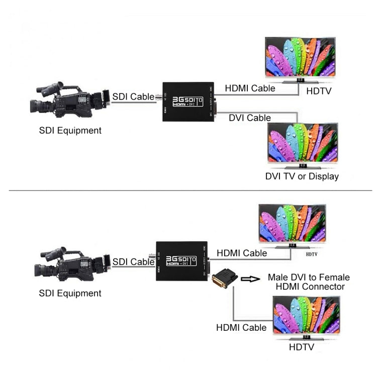 NEWKENG NK-A8 3G SDI to HDMI + DVI Converter Eurekaonline