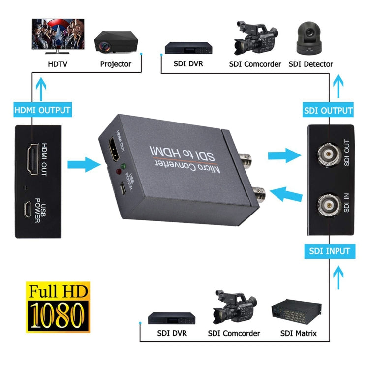 NK-M008 3G / SDI to HDMI Full HD Converter(Black) Eurekaonline