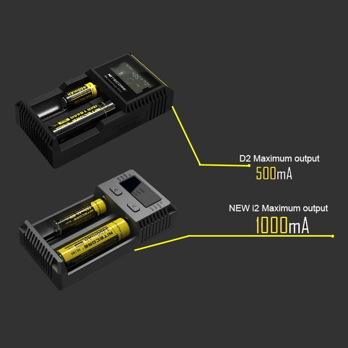 Nitecore D2 Intelligent Digi Smart Charger with LED Indicator for 14500, 16340 (RCR123), 18650, 22650, 26650, Ni-MH and Ni-Cd (AA, AAA) Battery Eurekaonline