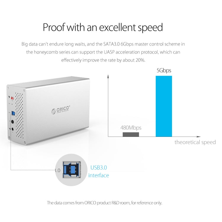 ORICO Honeycomb Series WS500RU3 SATA 3.5 inch USB 3.0 5 Bays Aluminum Alloy HDD / SSD Enclosure with Raid, The Maximum Support Capacity: 50TB Eurekaonline