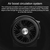 Original Lenovo HA05 7W Car Air Purifier, DC 12V (Black) Eurekaonline