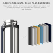 Original Xiaomi Mijia 480ML Insulation Vacuum Thermal Cup Water Bottle(Navy Blue) Eurekaonline