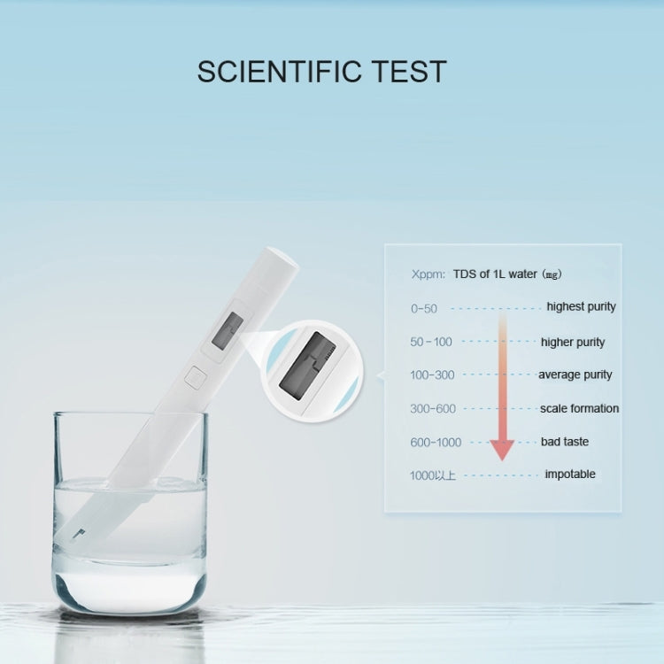 Original Xiaomi Superb Accurate Mini Exquisite Easy-to-use Water Purity Tester Water Quality TDS Tester(White) Eurekaonline