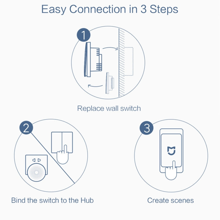 Original Xiaomi Youpin Aqara Smart Wall Switch D1, Zero FireWire Three Button Version Eurekaonline