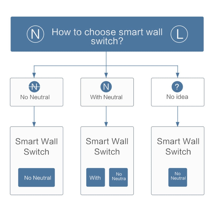 Original Xiaomi Youpin Aqara Smart Wall Switch D1, Zero FireWire Three Button Version Eurekaonline