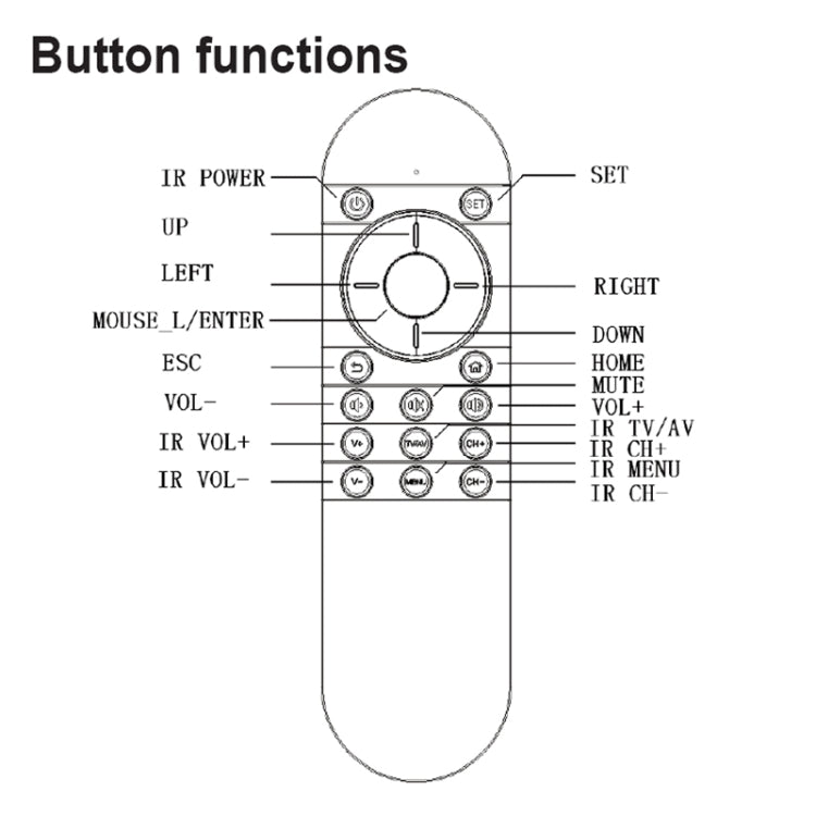 PR-09 Intelligent Infrared Air Mouse Remote Controller with Laser Scanner Function Eurekaonline