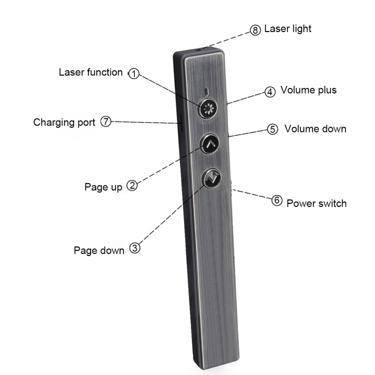 PR-20 Wireless Presenter PowerPoint PPT Clicker Presentation Remote Control Pen Laser Pointer Flip Pen with Air Mouse Function Eurekaonline