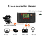 PWM Solar Controller 12V / 24V Lithium Battery Charging Photovoltaic Panel Charging Street Light Controller with Dual USB Output, Model:CPLS-60A Eurekaonline