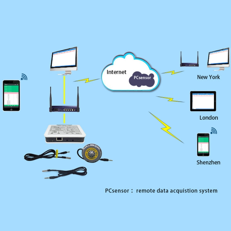 Pcsensor LAN563G-HS10 Household Intelligent Network Remote Temperature Monitoring System Eurekaonline