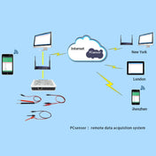 Pcsensor LAN563V Network Type Voltage Detection Remote Control Phone Monitoring Record Data Sheet Eurekaonline