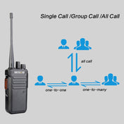 RETEVIS RT43 5W UHF 400-480MHz 32CHS DMR Digital Two Way Radio Handheld Walkie Talkie, US Plug(Black) Eurekaonline