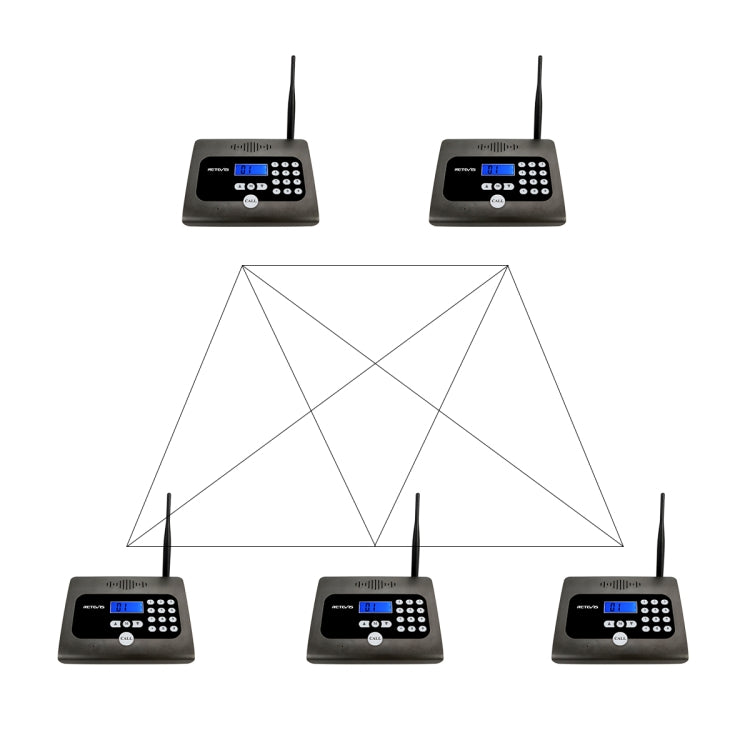 RETEVIS RT57 Wireless Business Calling Device Wireless Intercom System(Black) Eurekaonline