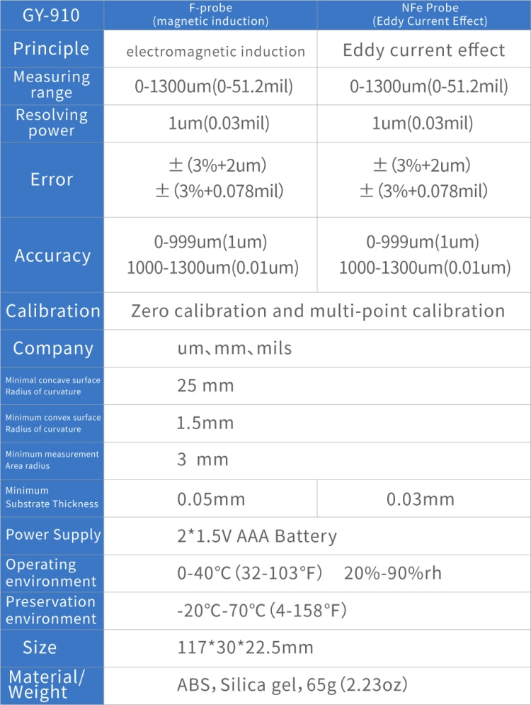 RICHMETERS GY910 Coating Thickness Gauge Metal Probe FE + NFE Iron and Aluminum Dual Use Eurekaonline