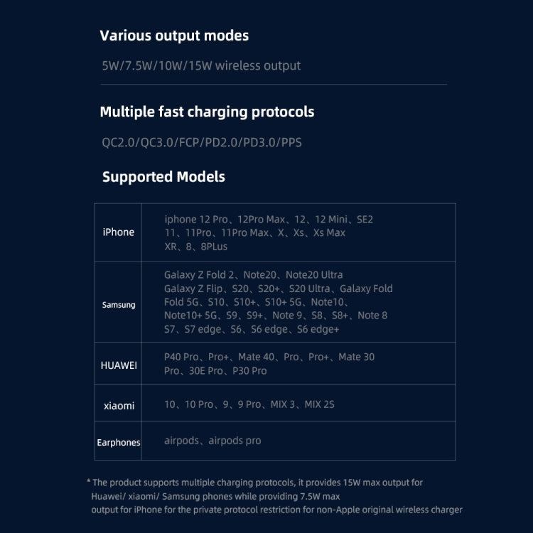 ROCK W33 Portable Mini Magnetic Magsafe Wireless Charger for iPhone 14 / 13 / 12 Series Eurekaonline