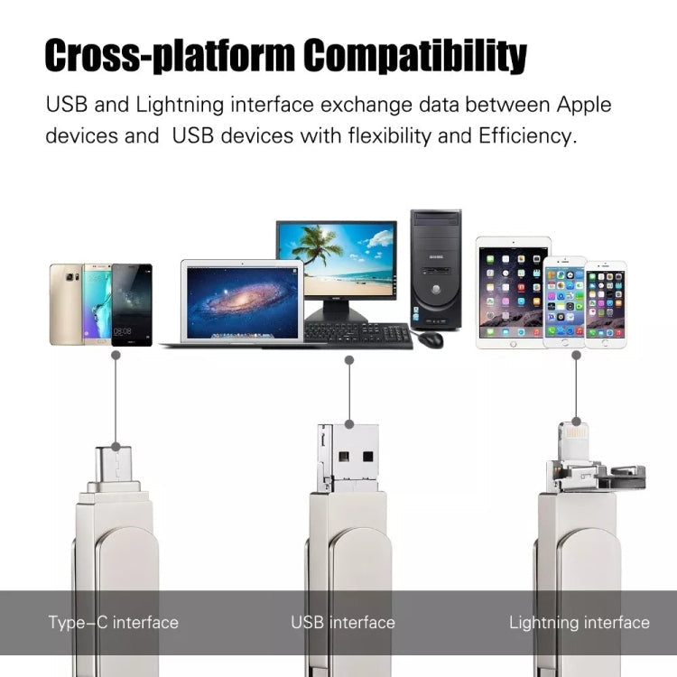 RQW-10X 3 in 1 USB 2.0 & 8 Pin & USB-C / Type-C 128GB Flash Drive, for iPhone & iPad & iPod & Most Android Smartphones & PC Computer Eurekaonline