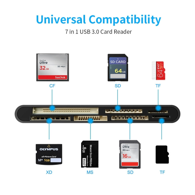 Rocketek CR7 USB3.0 Multi-function Card Reader CF / XD / MS / SD / TF Card 7 in 1 Eurekaonline