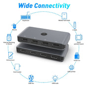Rocketek HC406 USB3.0 KVM Switch Four In Four Out Sharing Converter Eurekaonline