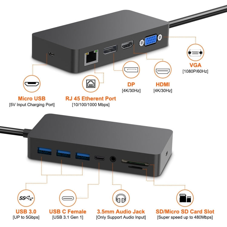 Rocketek SH701 11 in 1 1000M RJ45 / USB 3.0 HUB Adapter for Surface Pro 5 / 6 Eurekaonline