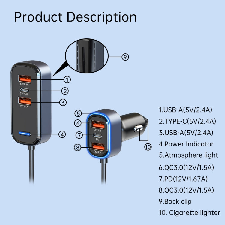 SC05 65.5W 6 in 1 PD / QC3.0 Fast Charge Extended Car Charger Eurekaonline