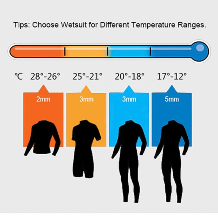 SLINX 1106 5mm Neoprene + Towel Lining Super Elastic Wear-resistant Warm Semi-dry Full Body One-piece Wetsuit for Men, Size: M Eurekaonline