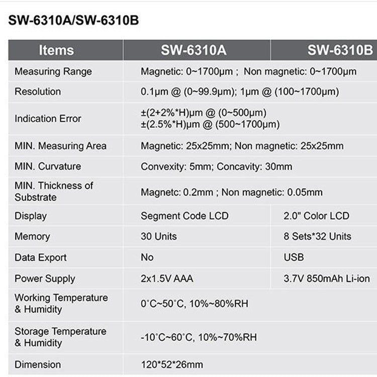 SNDWAY High-precision Car Paint Finish Coating Thickness Gauge Paint Measuring Instrument SW6310A Standard Edition Eurekaonline