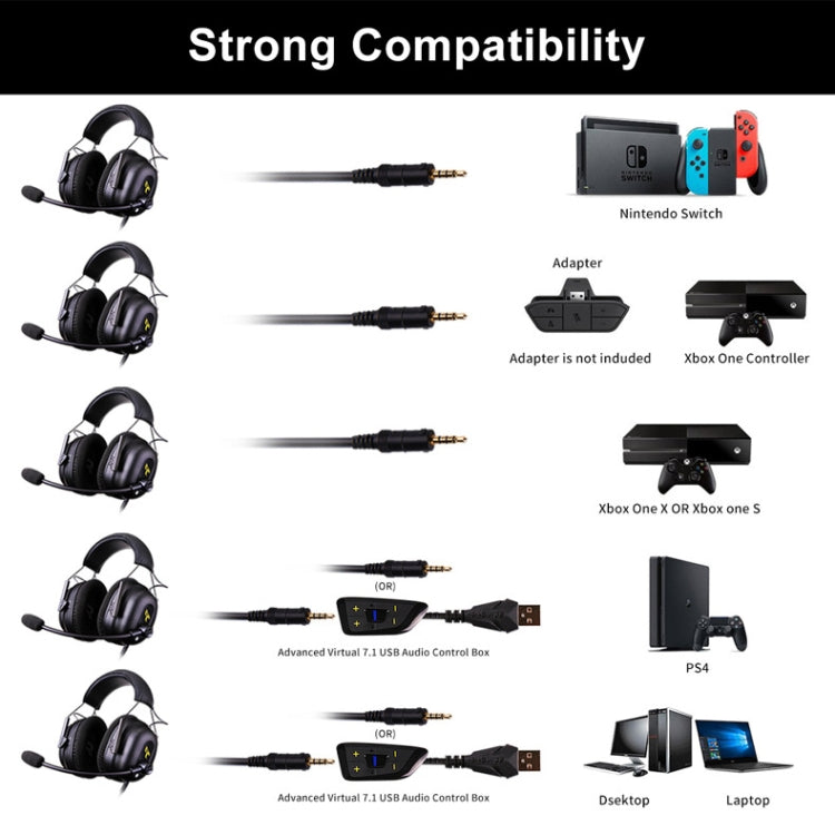 SOMIC G936N Headset 7.1 Computer Mobile Gaming Driver-Free Headphones(Black) Eurekaonline