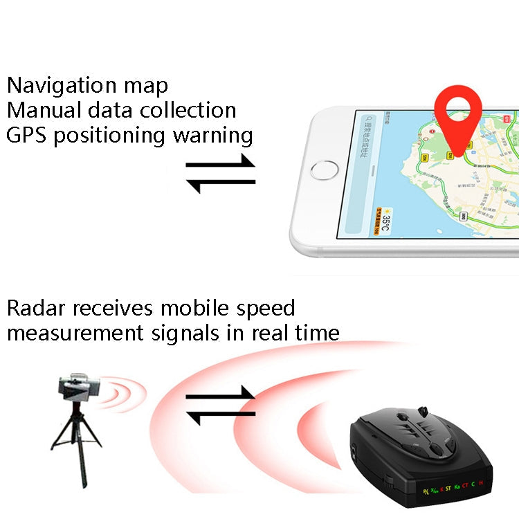 STR525 Electronic Dog Flow Measurement Early Warning Vehicle Automobile Detection Instrument Vehicle Speaker Support English / Russian Laser Radar Eurekaonline